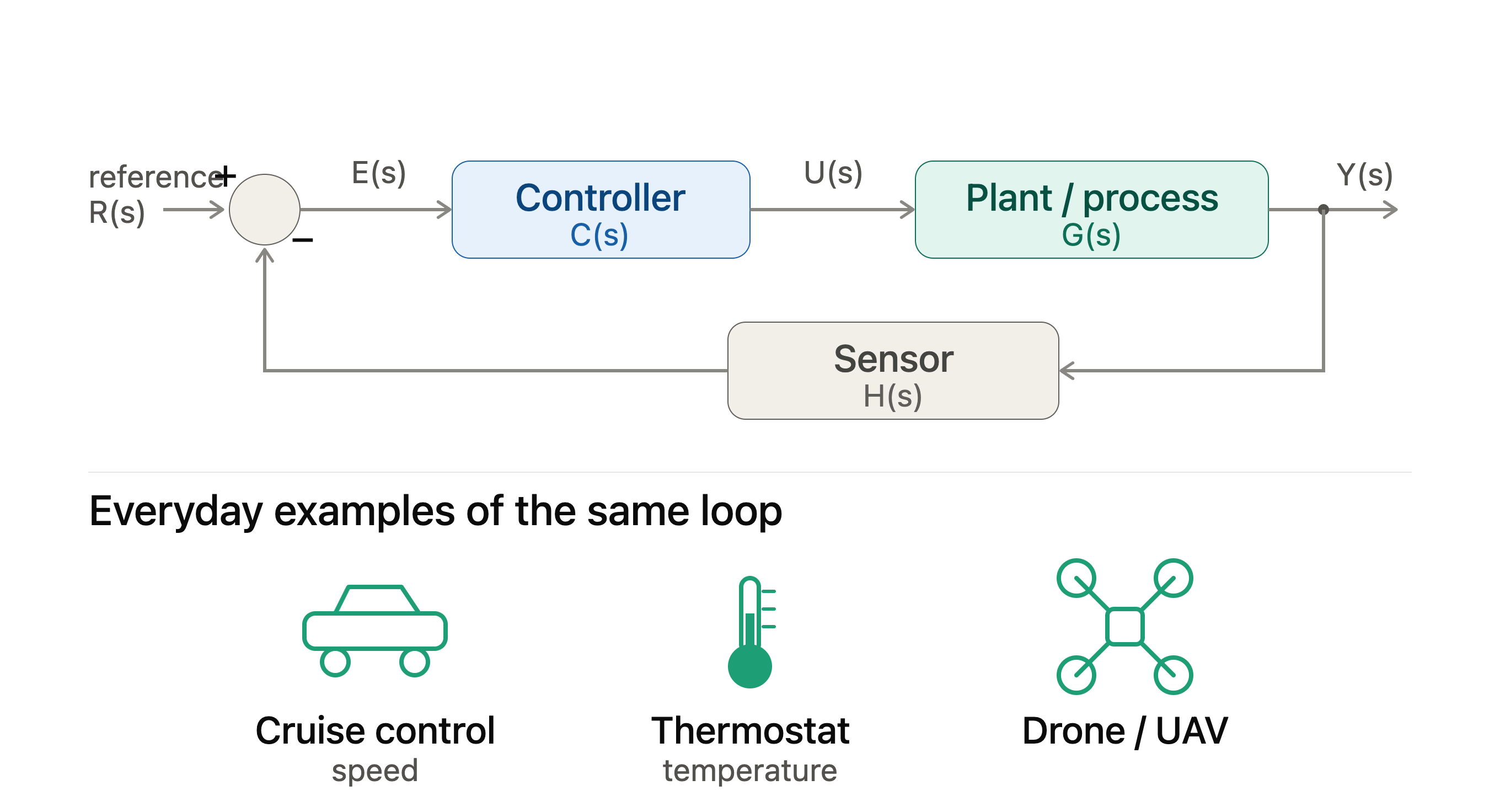 Control Systems